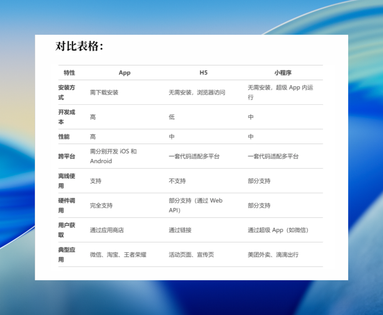 小程序｜开发技术栈